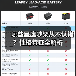哪些星座吵架从不认错？性格特征全解析（图2）