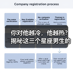 你对他越冷，他越热？揭秘这三个星座男生的秘密（图2）