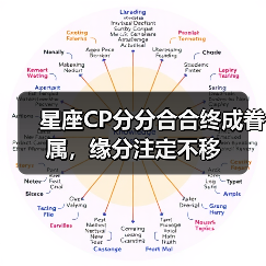 星座CP分分合合终成眷属，缘分注定不移（图1）