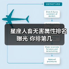 星座人畜无害属性排名曝光 你排第几（图1）
