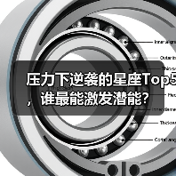 压力下逆袭的星座Top5，谁最能激发潜能？（图4）