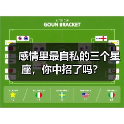 感情里最自私的三个星座，你中招了吗？（图4）