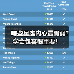 哪些星座内心最脆弱？学会包容很重要！（图1）