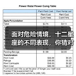 面对危险情境，十二星座的不同表现，你猜对了几个？（图1）