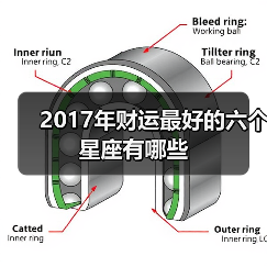 2017年财运最好的六个星座有哪些（图1）
