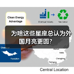 为啥这些星座总认为外国月亮更圆？（图3）