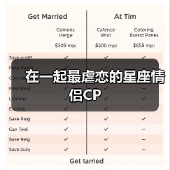 在一起最虐恋的星座情侣CP(图3) 在一起最虐恋的星座情侣CP(图3)