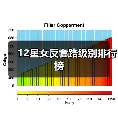 12星女反套路级别排行榜(图1) 12星女反套路级别排行榜(图1)