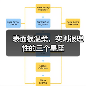 表面很温柔,实则很理性的三个星座(图3) 表面很温柔,实则很理性的三个星座(图3)