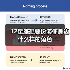 12星座想要扮演你身边什么样的角色（图1）