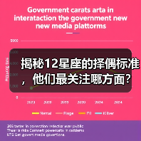 揭秘12星座的择偶标准，他们最关注哪方面？（图2）