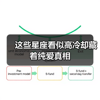 这些星座看似高冷却藏着纯爱真相(图2) 这些星座看似高冷却藏着纯爱真相(图2)
