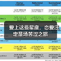 爱上这些星座，恋爱注定是场苦涩之旅（图2）