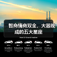 智商情商双全,大器晚成的五大星座(图4) 智商情商双全,大器晚成的五大星座(图4)