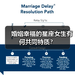 婚姻幸福的星座女生有何共同特质?(图1) 婚姻幸福的星座女生有何共同特质?(图1)