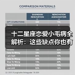 十二星座恋爱小毛病全解析：这些缺点你也有？（图3）