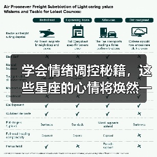 学会情绪调控秘籍,这些星座的心情将焕然一新(图3) 学会情绪调控秘籍,这些星座的心情将焕然一新(图3)