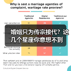 婚姻只为传宗接代?这几个星座你意想不到(图1) 婚姻只为传宗接代?这几个星座你意想不到(图1)