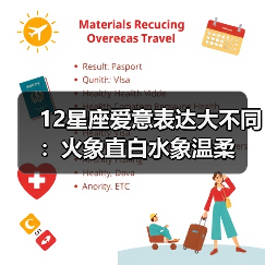 12星座爱意表达大不同:火象直白水象温柔(图2) 12星座爱意表达大不同:火象直白水象温柔(图2)