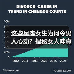 这些星座女生为何令男人心动?揭秘女人味真面目(图2) 这些星座女生为何令男人心动?揭秘女人味真面目(图2)