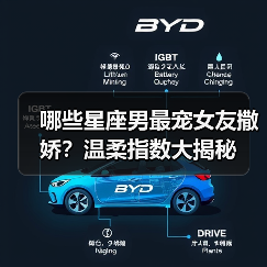 哪些星座男最宠女友撒娇?温柔指数大揭秘(图2) 哪些星座男最宠女友撒娇?温柔指数大揭秘(图2)