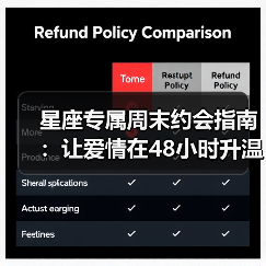 星座专属周末约会指南：让爱情在48小时升温（图2）