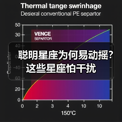 聪明星座为何易动摇?这些星座怕干扰(图2) 聪明星座为何易动摇?这些星座怕干扰(图2)