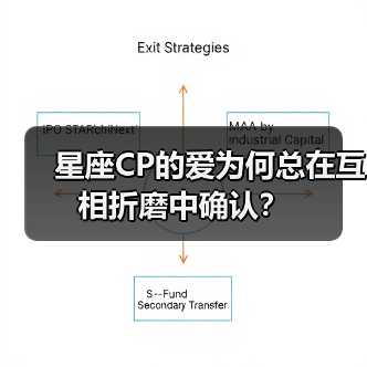 星座CP的爱为何总在互相折磨中确认?(图1) 星座CP的爱为何总在互相折磨中确认?(图1)