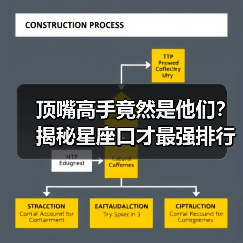 顶嘴高手竟然是他们？揭秘星座口才最强排行榜（图1）