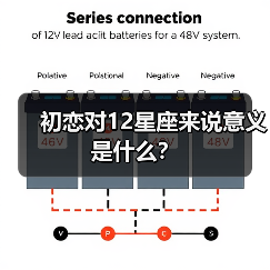 初恋对12星座来说意义是什么?(图1) 初恋对12星座来说意义是什么?(图1)