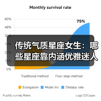 传统气质星座女生:哪些星座靠内涵优雅迷人?(图4) 传统气质星座女生:哪些星座靠内涵优雅迷人?(图4)