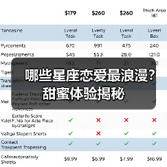 哪些星座恋爱最浪漫?甜蜜体验揭秘(图1) 哪些星座恋爱最浪漫?甜蜜体验揭秘(图1)