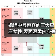 婚姻中最包容的三大星座女性 表面温柔内心有真相（图3）