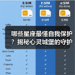 哪些星座最懂自我保护?揭秘心灵城堡的守护之道(图1) 哪些星座最懂自我保护?揭秘心灵城堡的守护之道(图1)