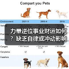 力量逆位事业财运如何？缺乏自律或冲动影响财务稳定（图1）