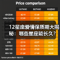 12星座爱情保质期大揭秘：哪些星座能长久？（图4）