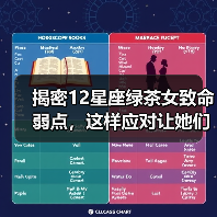 揭密12星座绿茶女致命弱点,这样应对让她们瞬间破防!(图2) 揭密12星座绿茶女致命弱点,这样应对让她们瞬间破防!(图2)