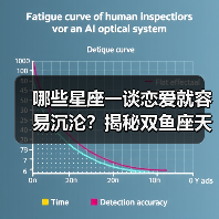哪些星座一谈恋爱就容易沉沦?揭秘双鱼座天蝎座狮子座(图3) 哪些星座一谈恋爱就容易沉沦?揭秘双鱼座天蝎座狮子座(图3)