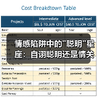 情感陷阱中的 情感陷阱中的