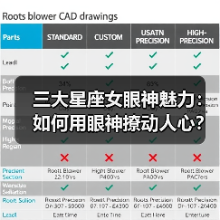 三大星座女眼神魅力:如何用眼神撩动人心?(图3) 三大星座女眼神魅力:如何用眼神撩动人心?(图3)
