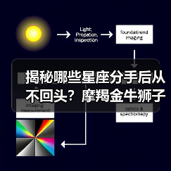 揭秘哪些星座分手后从不回头?摩羯金牛狮子处女座态度大不同(图3) 揭秘哪些星座分手后从不回头?摩羯金牛狮子处女座态度大不同(图3)