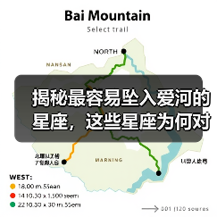 揭秘最容易坠入爱河的星座,这些星座为何对爱情如此执着?(图3) 揭秘最容易坠入爱河的星座,这些星座为何对爱情如此执着?(图3)