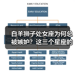白羊狮子处女座为何总被嫉妒?这三个星座的魅力让人羡慕不已(图4) 白羊狮子处女座为何总被嫉妒?这三个星座的魅力让人羡慕不已(图4)