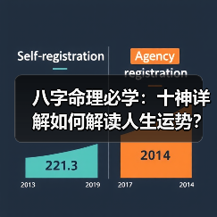 八字命理必学:十神详解如何解读人生运势?(图2) 八字命理必学:十神详解如何解读人生运势?(图2)