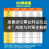愚者逆位事业财运怎么走？风险与对策全解析（图4）
