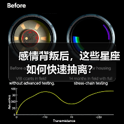感情背叛后,这些星座如何快速抽离?(图4) 感情背叛后,这些星座如何快速抽离?(图4)