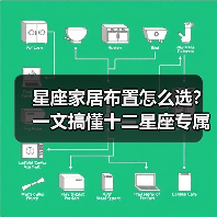 星座家居布置怎么选？一文搞懂十二星座专属风格（图2）