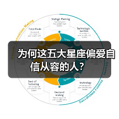 为何这五大星座偏爱自信从容的人?(图3) 为何这五大星座偏爱自信从容的人?(图3)