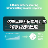 这些星座为何单身?揭秘恋爱迟缓星座(图3) 这些星座为何单身?揭秘恋爱迟缓星座(图3)