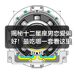 揭秘十二星座男恋爱偏好!最吃哪一套看这里(图1) 揭秘十二星座男恋爱偏好!最吃哪一套看这里(图1)